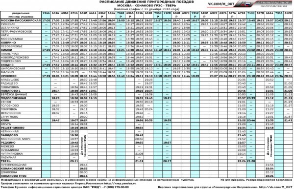 Расписание электричек конаково грэс москва на сегодня