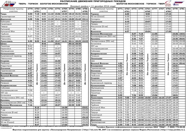 Расписание электричек завидово москва сегодня с изменениями