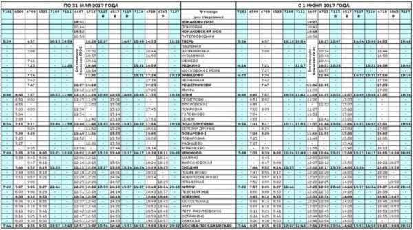 Расписание электричек москва конаково грэс завтра. Расписание электричек Вышний Волочек Тверь. Расписание электричек из Твери на Бологое.