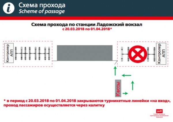 Схема служебного прохода на жд