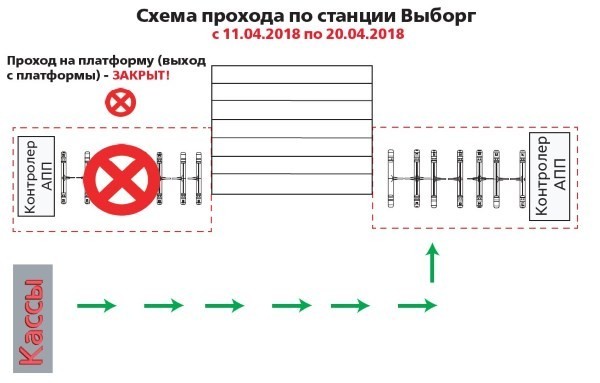Пс выборгская схема